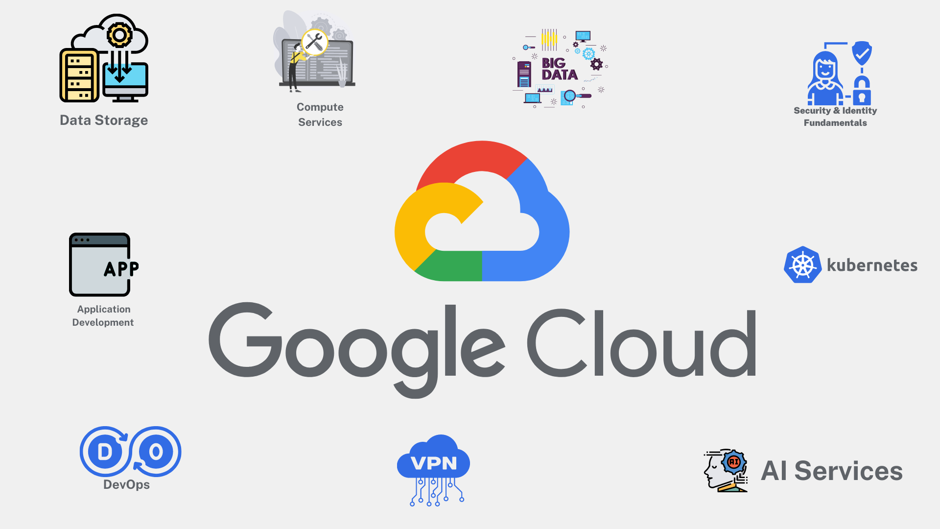 aprende-a-utilizar-google-cloud-para-guardar-tus-archivos